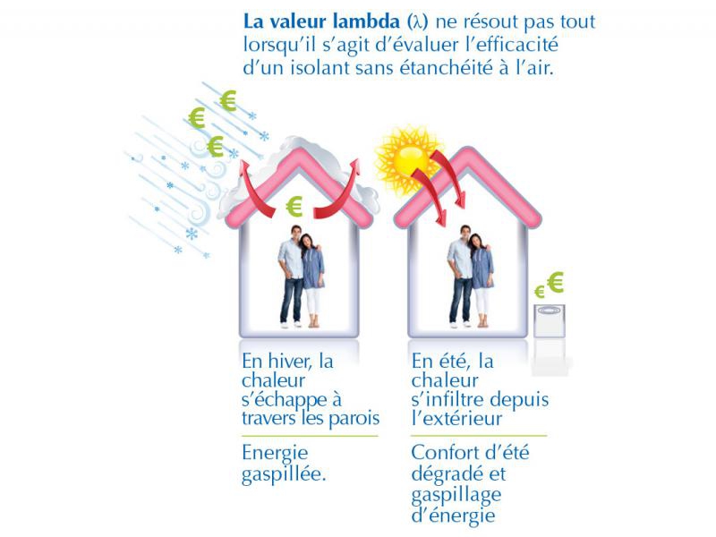 Application Icynène