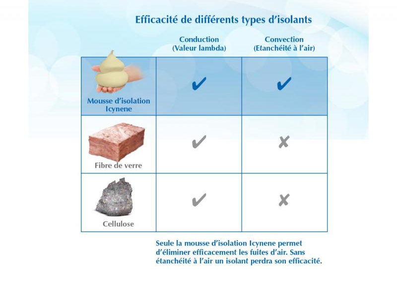Application Icynène